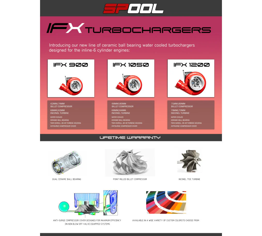 Spool Performance Billet Manifold A90 Supra 2 Port Top Mount Turbocharger Kit - Image 4